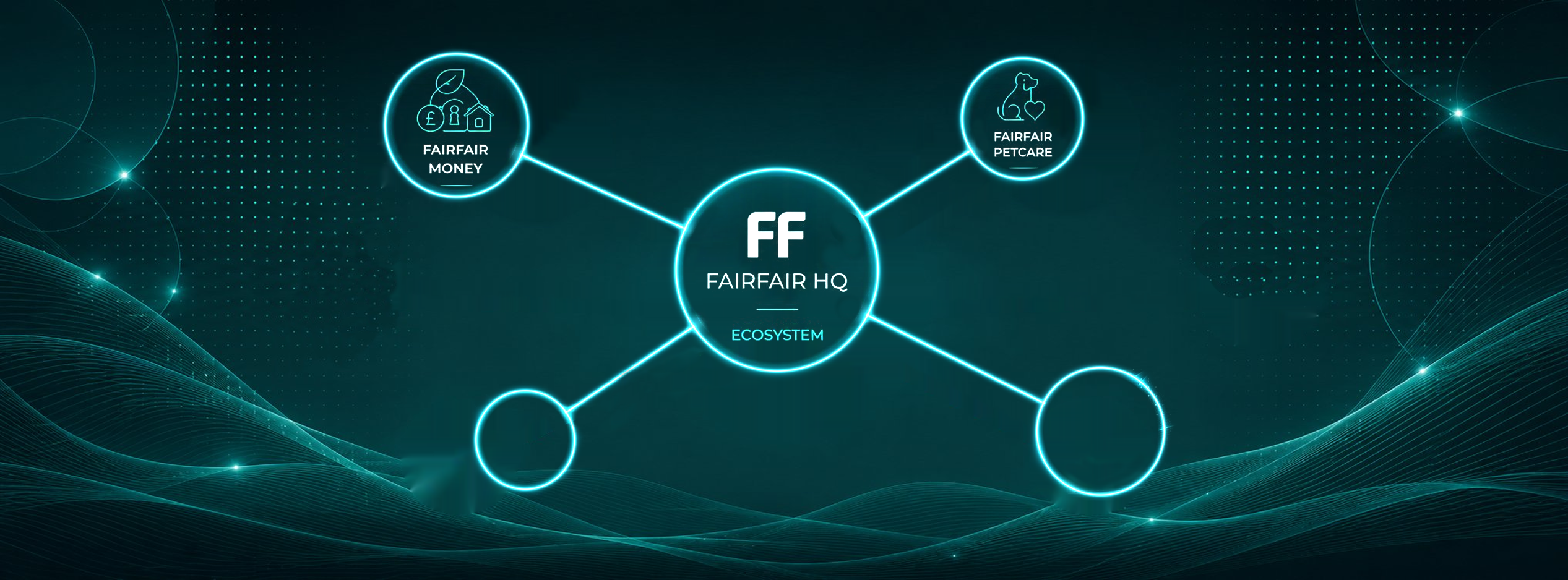 Diagram of the FairsFair ecosystem: connected verticals around a central hub